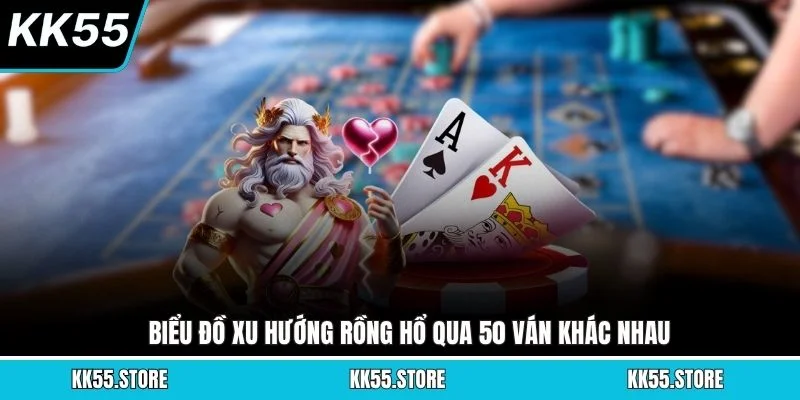 Biểu đồ xu hướng Rồng Hổ qua 50 ván khác nhau
